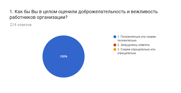 Независимая оценка качества образования картинка для сайта