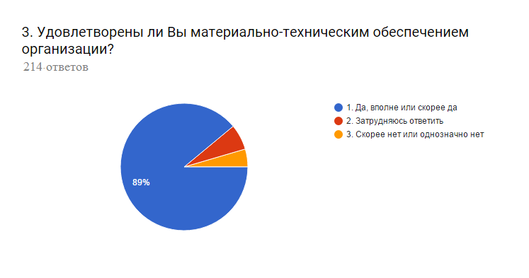 Оценка качества образования картинки