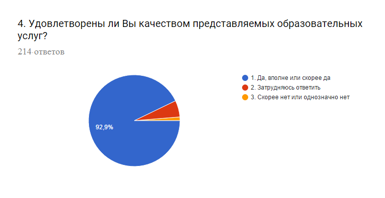 Независимая оценка качества образования картинка для сайта