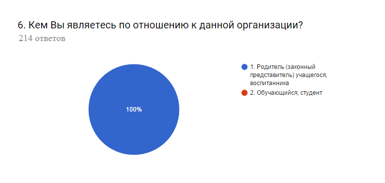 Независимая оценка качества образования картинка для сайта